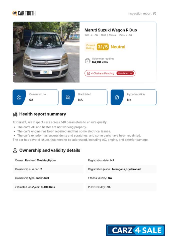 Maruti Suzuki Wagon R LXi 1.0 Duo