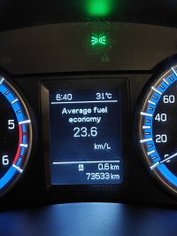 Maruti Suzuki S-Cross 1.3 Zeta Diesel