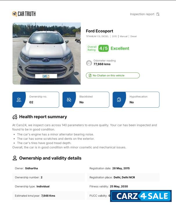 Silver Ford Ecosport 1.5 Titanium Diesel