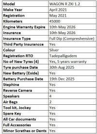 Silver Maruti Suzuki Wagon R Zxi 1.2 petrol manual