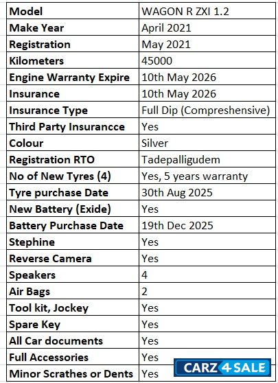 Silver Maruti Suzuki Wagon R Zxi 1.2 petrol manual Silver Maruti Suzuki Wagon R Zxi 1.2 petrol manual