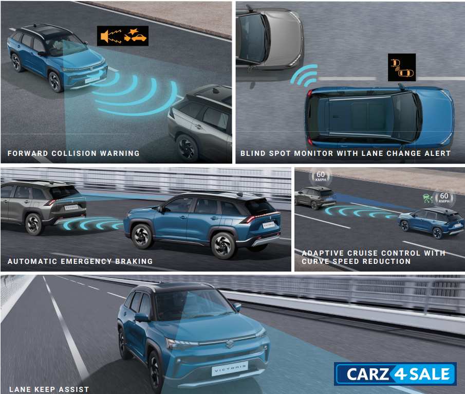 Maruti Suzuki Victoris